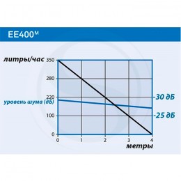 Дренажный насос Gotec EE400NEO