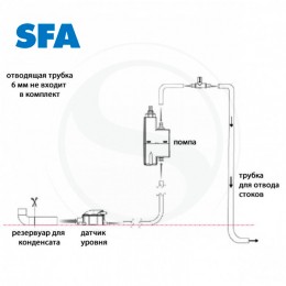 Дренажный насос SFA Sanicondens Clim Mini S