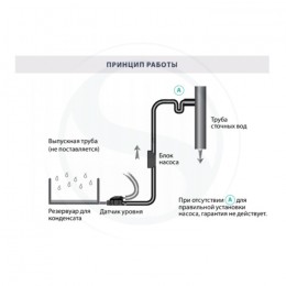Дренажный насос SFA Sanicondens Clim Pack S