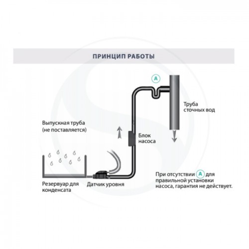 Дренажный насос SFA Sanicondens Clim Pack S
